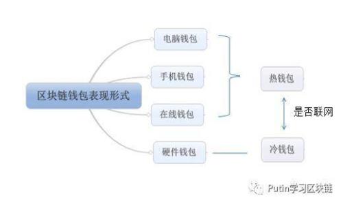 区块链技术面临的挑战与用处不大的原因分析