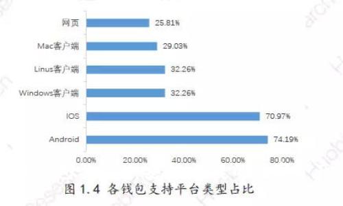 全面解析TP钱包与BCH：安全、便捷的数字资产管理利器