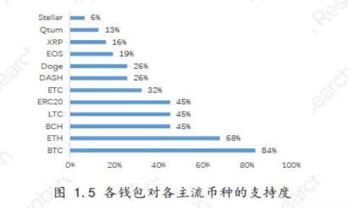 TP钱包官方下载：安全便捷的数字资产管理工具