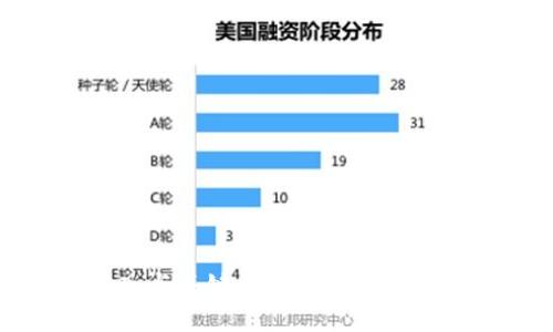 思考一个的，融入与关键词相关的流行词汇或趋势，放进
