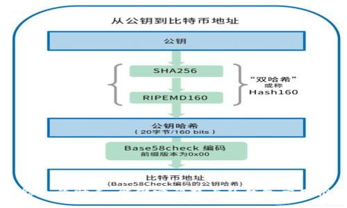 智能生活助手：能绑定门禁卡的钱包应用推荐