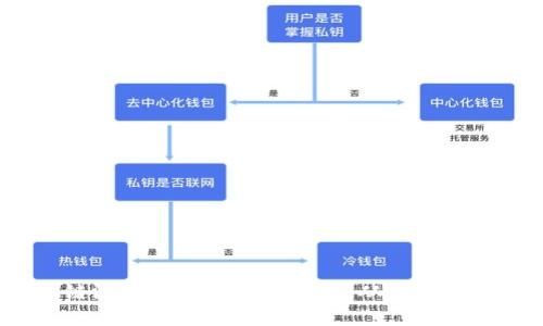 2023年区块链游戏挖掘技术全解析：从基础机制到未来趋势