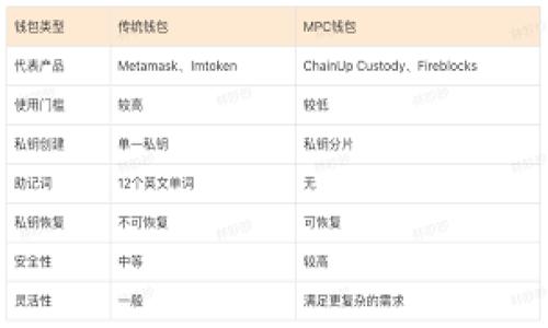 

如何解决TP钱包添加新币失败的常见问题，助你轻松管理数字资产