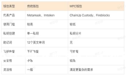 如何在TP钱包中购买波场币：全面指南