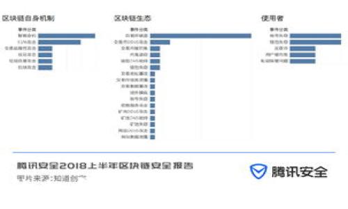  

深入探讨区块链的七大应用领域，揭秘未来技术的无限潜能