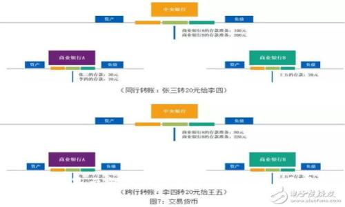 解决TP钱包数量显示错误的终极指南：重启、同步及常见问答