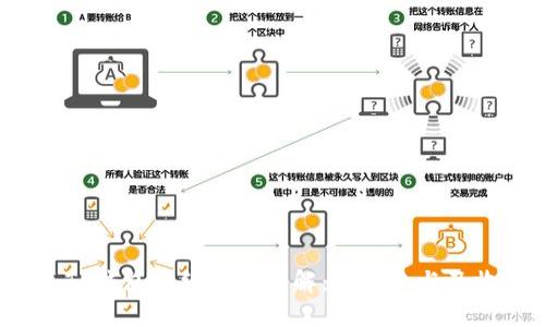 2023年TP钱包分红机制详解：如何参与及收益分析