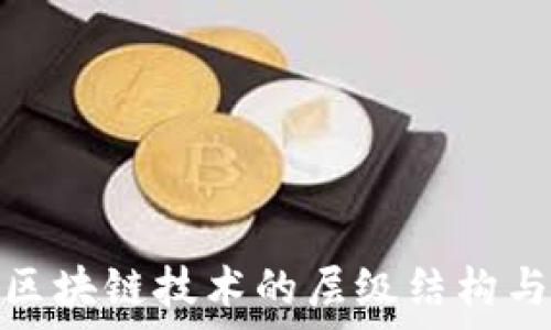   
深入解析区块链技术的层级结构与应用趋势