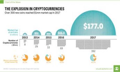 探索区块链金融市场的独特特点与未来趋势