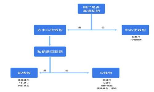 广州区块链公司大全：探索南方科技之都的区块链创新之路