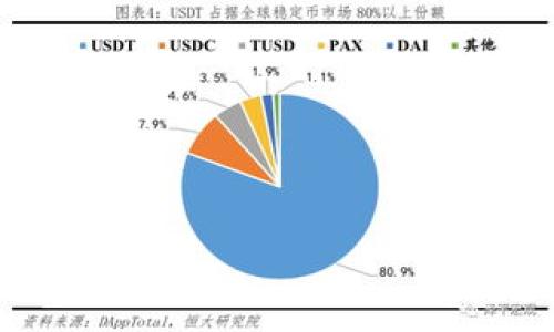 

如何将TP钱包中的资金安全转移到币安？