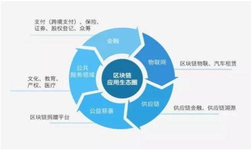 

如何将TP钱包中的资金安全转移到币安？