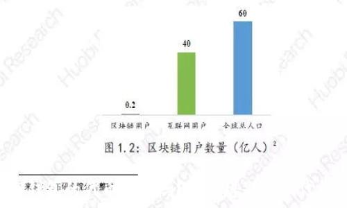   
TP钱包的代币安全吗？教你辨别真假代币！