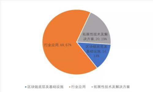 区块链技术在纪检监察中的应用与创新分析