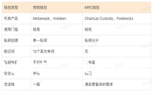 时空科技的区块链产品：颠覆未来的数字化解决方案