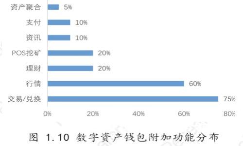 数字政府：区块链技术的应用与前景