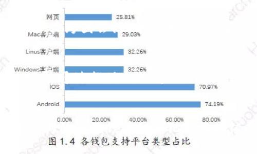 区块链反洗钱的标准解析：构建透明金融新未来

区块链, 反洗钱, AML, 加密货币, 金融透明/guanjianci

引言
在数字经济蓬勃发展的今天，区块链技术无疑是最热的趋势之一。它以其去中心化、不可篡改和透明的特性，逐渐渗透到金融、供应链、医疗等多个领域。然而，伴随着这些优势，洗钱等非法活动也借助区块链的特性有了新的作案手法。为了有效打击洗钱行为，许多国家和地区开始探索区块链反洗钱（AML）的标准，力求通过技术手段提高金融透明度，保障金融系统的安全性，本文将对区块链反洗钱的标准进行详细解析。

区块链与洗钱的关系
首先，了解区块链与洗钱之间的关系是至关重要的。区块链作为一种新兴的去中心化技术，它使得交易透明且不可篡改。然而，在这背后，匿名性和去中心化的特征也为洗钱提供了便利。例如，加密货币的交易通常不需要经过传统的金融机构，使得资金的流动更加难以监控。同时，区块链交易记录的不可篡改性也意味着，一旦洗钱活动发生，追踪资金来源和去向将变得极为复杂。

反洗钱标准的必要性
为了应对日益严重的洗钱问题，各国政府和金融机构已经意识到制定反洗钱标准的重要性。这些标准旨在通过法律法规的制定，明确金融机构在客户识别、可疑交易报告等方面的义务，为其提供遵循规范的指引。区块链反洗钱标准的核心目标在于提升透明度，加强风险管理，以防止犯罪分子利用区块链技术进行非法资金转移。

国际反洗钱标准的框架
在国际上，反洗钱的标准通常通过《国际金融行动特别工作组》（FATF）提出。这些标准包括 “客户尽职调查”（CDD）、可疑交易报告（STRs）和风险基础的监管等核心原则。区块链反洗钱标准在此框架下，相关方需要对加密货币交易进行同样的监管。在这方面，FATF于2019年发布了一份报告，建议各国在区块链和加密货币交易领域实施与传统金融机构一致的反洗钱要求。

区块链反洗钱的技术标准
除了法律法规层面的标准，区块链反洗钱还需要明确的技术标准。这些技术标准主要包括：数据加密、身份验证、交易监控和数据共享等方面。
首先，在数据加密方面，金融机构和交易平台应采取强有力的加密措施，确保用户的身份和交易信息都处于保护之中。其次，身份验证是区块链反洗钱中尤为重要的一环，KYC（Know Your Customer，了解你的客户）标准需要在用户注册时实施，确保对每一个用户身份的准确核实。此外，交易监控也是反洗钱标准的重要组成部分，金融机构可通过机器学习和人工智能技术，对交易进行实时监控，及时发现可疑交易，并主动向监管机构报告。

区块链反洗钱的挑战
尽管区块链反洗钱标准的建立为金融系统的安全性提供了一定保障，但在实施过程中仍面临许多挑战。其中，法律法规的滞后性是一个亟待解决的问题。许多国家对于区块链技术和加密货币的监管仍处于探索阶段，缺乏相应的法律框架，导致反洗钱措施无法有效落实。此外，不同国家之间在监管标准上的不统一，也使得全球范围内的反洗钱工作变得复杂。

建立合作机制以增强反洗钱效果
在应对区块链技术带来的洗钱风险时，各国政府、金融机构以及技术公司需要建立协同工作的机制。这种合作机制可以借助国际组织的力量，制订统一的标准与指引，从而保证应对措施的有效性。同时，定期举办跨国会议，分享成功案例和经验教训，对于各国之间的交流与合作也有所裨益。

未来展望
随着区块链技术的不断成熟及应用场景的丰富，反洗钱标准的建立和完善将是行业发展的重要组成部分。未来，我们有理由相信，区块链反洗钱标准将不局限于国家和地区的监管，而是向着全球化的方向发展。通过推动国际间的信息共享与合作，构建一个更加透明、安全的金融生态系统，才能真正有效抵制洗钱行为，保护合法的金融活动。

结语
综上所述，区块链反洗钱的标准从法律法规到技术层面都在不断发展完善。我们需要紧跟时代步伐，积极参与到这一标准的制定与执行中去。只有这样，我们才能在享受区块链带来的便利和创新的同时，也能为防范洗钱等金融犯罪行为铺平道路，最终实现社会的长治久安。区块链的未来必定在这场与洗钱战斗的坚持不懈中，迎来更加光明的前景。