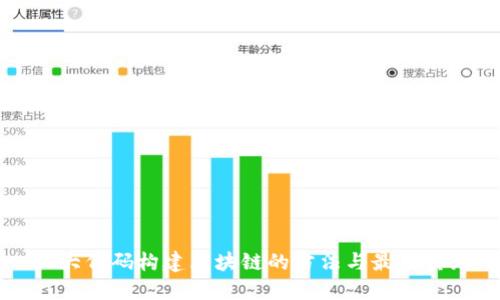 五大代码构建区块链的方法与最佳实践