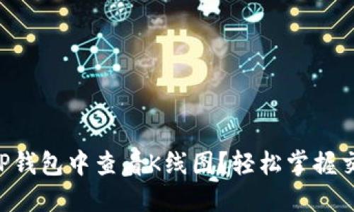 怎样在TP钱包中查看K线图？轻松掌握交易走势!