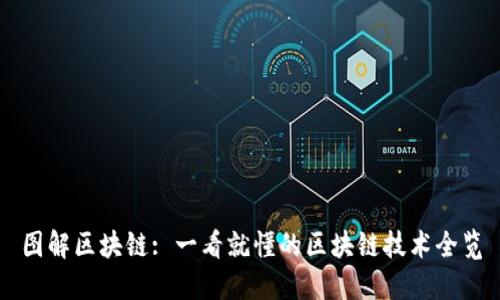 图解区块链: 一看就懂的区块链技术全览