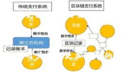 区块链网络拍卖平台探索：数字资产交易的新纪
