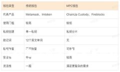 区块链的优势与应用：走向未来的数字化之路