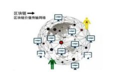 区块链与汽车产业的结合：值得关注的概念股票