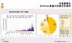 华为区块链专利全解析：深度挖掘华为在区块链