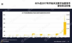 探索区块链的力量：六大优势深度解析