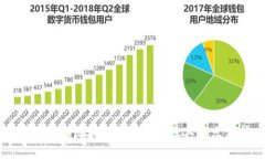 国内知名区块链广告公司及其特点分析