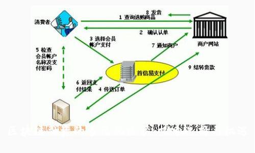 区块链融资的多元化路径：探索选择与机遇