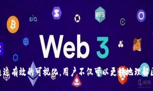 区块链制图软件推荐：打造可视化的区块链网络/

区块链, 制图软件, 可视化, 网络图, 数据展示/guanjianci

引言
在数字化时代，区块链技术的广泛应用不仅改变了金融和商业交易的方式，也推动了数据可视化的需求。随着越来越多的人和公司涉足区块链领域，制图软件的角色愈发重要。这些工具能够帮助用户可视化复杂的区块链网络，从而更好地理解其结构和功能。本文将为您介绍几款好用的区块链制图软件，它们各具特色，能够满足不同用户的需求。

一、区块链制图软件的作用
区块链的核心特点之一是其去中心化特性，而这一特性使得数据的组织和展示变得庞大而复杂。制图软件在此过程中发挥了不可或缺的作用。其主要功能包括：
ul
    listrong可视化网络结构：/strong将节点、交易和区块以图形化方式呈现，使复杂的区块链结构一目了然。/li
    listrong数据分析：/strong通过图形化工具进行数据的分析与挖掘，帮助用户探索潜在的价值和趋势。/li
    listrong报告生成：/strong生成定制化的图形和报表，便于后续的分享和演示。/li
/ul

二、推荐的区块链制图软件
以下是几款受到广泛认可的区块链制图软件，每款软件都有其独特的功能和使用场景。

h41. D3.js/h4
D3.js 是一种基于JavaScript的数据可视化库。虽然它不是专门为区块链设计的，但其强大的自定义能力使其成为可视化区块链数据的热门选择。使用D3.js，用户可以根据自己的需求设计复杂的图表，将区块链的网络关系通过交互式的方式展现出来。这种库特别适合开发者和数据科学家，他们可以利用D3.js构建多种多样的可视化方案。

h42. Graphistry/h4
Graphistry 是一种专注于图形化分析的平台，强调利用GPU加速可视化过程。它能够处理大规模的数据集，并且能够以非常直观的方式展示节点与连接之间的关系。针对区块链应用，Graphistry 提供了强大的数据集成能力，用户可以轻松导入区块链交易信息，从而快速生成可视化图表，帮助用户识别潜在的欺诈行为和网络攻击。

h43. Neo4j/h4
作为一个图数据库，Neo4j 提供了强大的数据建模和可视化工具。在处理区块链数据时，Neo4j 可以轻松地将节点（如钱包、交易）与连接（如交易记录）建立连接，并通过 Cypher 查询语言进行分析。其内置的可视化插件帮助用户将分析结果以直观的方式展现，让用户在复杂的数据中轻松获取关键洞察。

h44. Tableau/h4
Tableau 是一个广泛使用的数据可视化工具，支持各种类型的数据源，包含区块链数据。通过 Tableau，用户可以将区块链交易、钱包地址等信息导入，进而生成多样化的图表和仪表盘。其高速的计算性能和友好的界面，使得无论是数据分析师还是业务用户，都能够快速上手并获得可视化图释。

h45. Blockchain Explorer/h4
区块链浏览器是专门为区块链网络设计的工具，能够实时追踪和展示链上交易。例如，Etherscan 是以太坊区块链浏览器，用户可以在上面查看每一笔交易的详细信息，包括发送方和接收方的地址、时间戳和交易状态。虽然这不是传统意义上的制图软件，但它提供的数据直接关系到区块链网络的具体运行状态，是理解和分析区块链必不可少的工具。

三、使用区块链制图软件的小贴士
在选择和使用区块链制图软件时，以下一些建议可能会对您有所帮助：
ul
    listrong明确需求：/strong在选择软件之前，首先明确您的具体需求，包括数据量、分析类型和可视化形式等。/li
    listrong学习资源：/strong许多制图软件都会提供官方网站上的学习资源和示例项目，初学者可以通过这些资源快速上手。/li
    listrong参与社区：/strong加入相关的论坛和讨论群，获取更多的使用经验、技巧以及软件更新信息。/li
    listrong进行试用：/strong很多软件都提供试用版或免费版，充分利用这段期间评估软件的功能是否满足您的需求。/li
/ul

四、未来趋势
随着区块链技术的不断发展，对数据可视化的需求也在增加。未来的区块链制图软件将呈现以下趋势：
ul
    listrong智能化：/strong结合人工智能技术，能够自动识别和分析区块链数据，更智能地提供可视化方案。/li
    listrong实时数据处理：/strong越来越多的工具将实现实时数据处理和可视化，帮助用户持续跟踪区块链状态。/li
    listrong跨平台支持：/strong提供更强大的跨平台支持，让用户能够在不同的设备上随时随地访问和分析数据。/li
    listrong云端解决方案：/strong随着云计算的发展，越来越多的区块链制图软件将转向云端，提供更强的计算能力和数据存储能力。/li
/ul

总结
综上所述，区块链制图软件在可视化和分析区块链数据中扮演着重要的角色。用户可以根据自身的需求，选择适合的软件进行区块链网络的可视化展示。随着技术的不断进步，这些工具将会更加智能化和易用。通过有效的可视化，用户不仅可以更好地理解区块链背后的复杂结构，还能发现潜在的商机和风险，为未来的发展铺平道路。在区块链的世界中，每一个节点、每一笔交易、每一段关系，都是一个精彩的故事，而制图软件则是帮助我们讲述这些故事的有力工具。