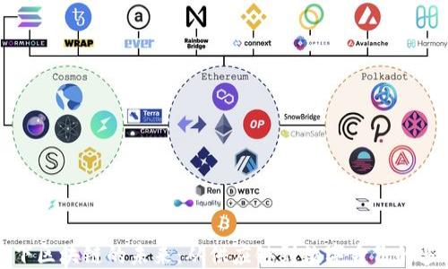 
探索线下区块链的未来：从供应链到数字身份的多重应用
