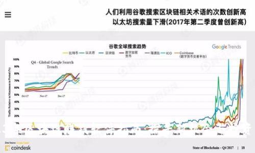 2023年区块链赚钱软件指南：探寻新机会与投资方法