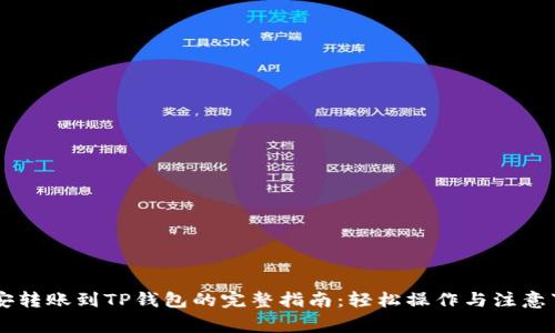 币安转账到TP钱包的完整指南：轻松操作与注意事项