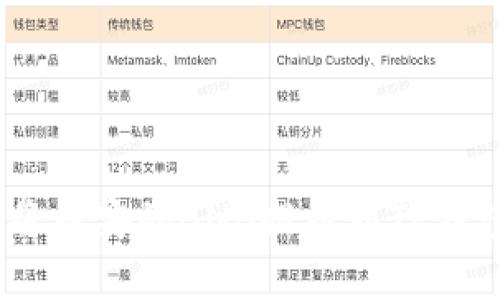 : 简单易懂：如何将币安的BNB提币到TP钱包？最全操作指南！