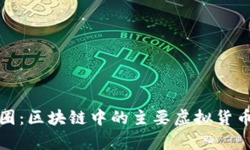 探秘币圈：区块链中的主要虚拟货币全解析