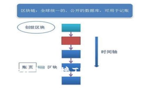 如何在OpenSea上连接TP钱包：一步一步的指南