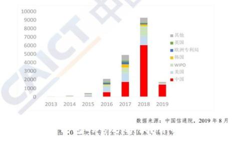 如何联系TP钱包的官方客服？详解多种联系方式
