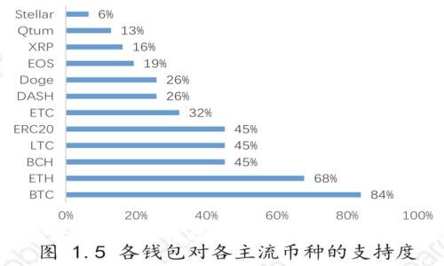 如何处理TP钱包提币时地址错误的情况：详尽指南