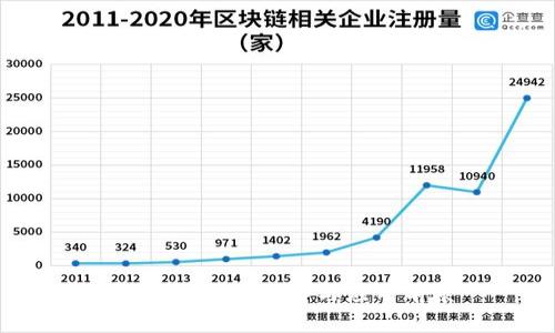 中装区块链：理解与应用前景