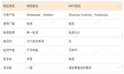 区块链思想的先锋：不可错过的5位作者