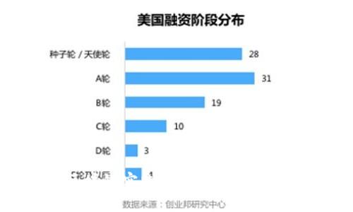 : 深入探讨区块链实践操作的多种类型与应用趋势