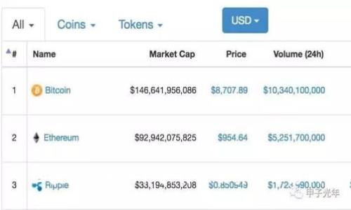 区块链技术的六大特性及其深远影响