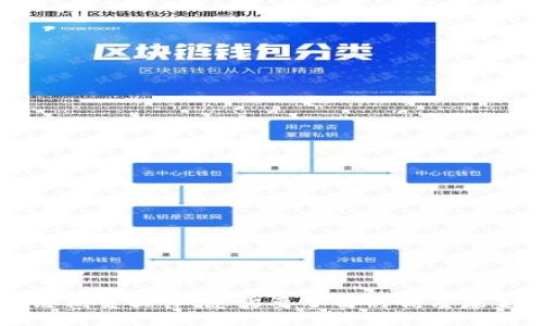 区块链期货软件：您需要了解的优质基金推荐