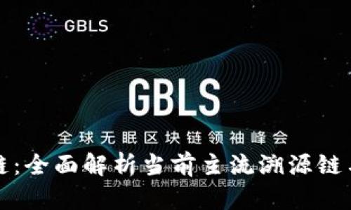 溯源区块链：全面解析当前主流溯源链与应用场景
