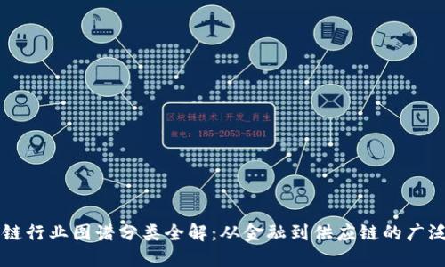 区块链行业图谱分类全解：从金融到供应链的广泛应用