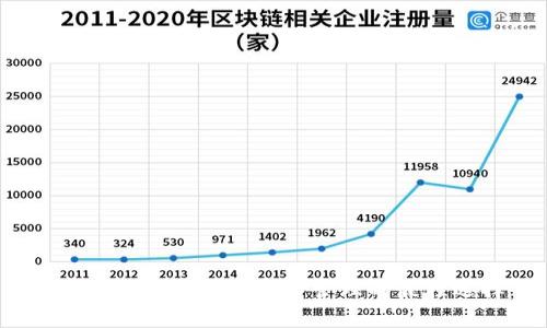 最新TP钱包：数字资产管理的最佳选择