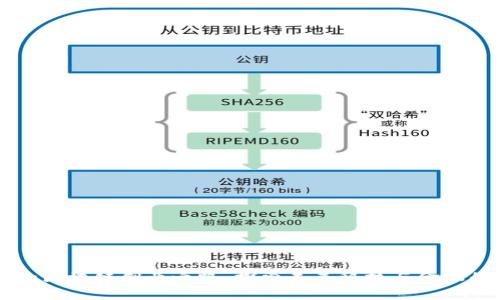 罗永浩的区块链创业之路：探索未来科技与金融的新可能
