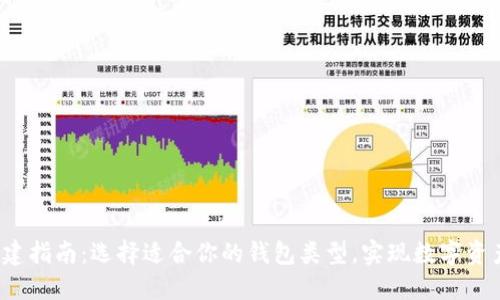 T P钱包创建指南：选择适合你的钱包类型，实现数字资产安全管理